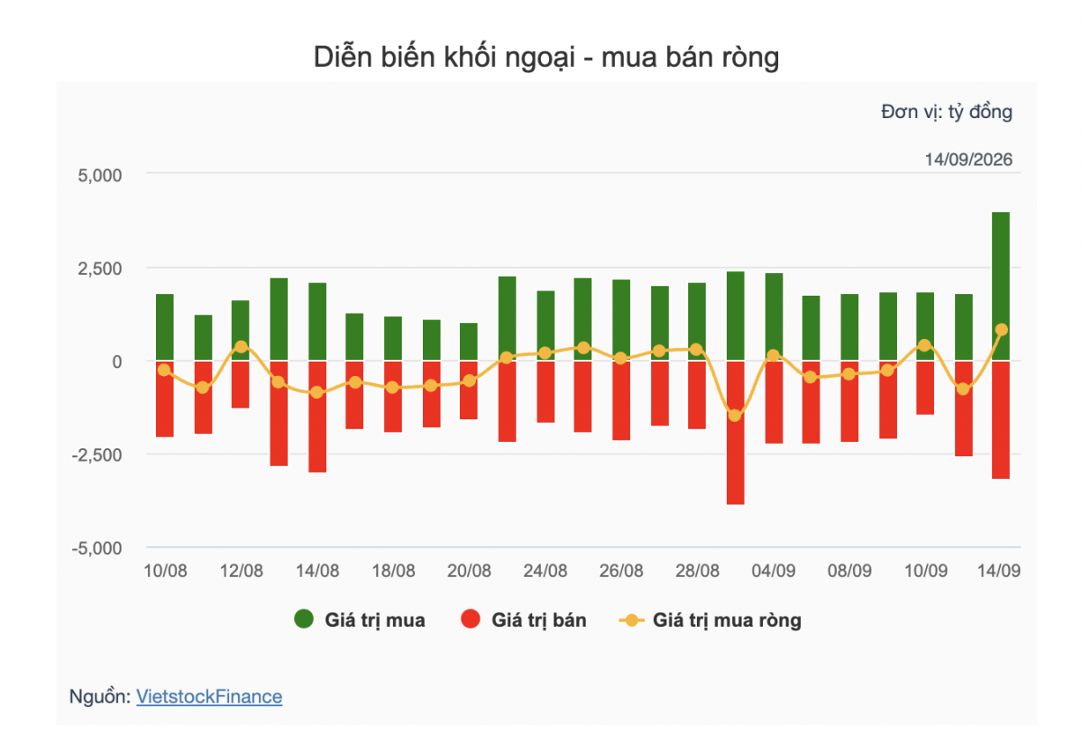Nhận định chứng khoán 15/9: VN-Index có thể tiếp tục giằng co quanh 1.780 điểm
