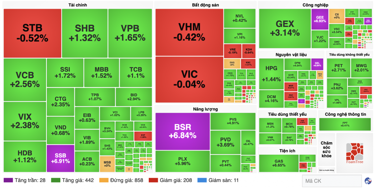 Ảnh finance.vietstock