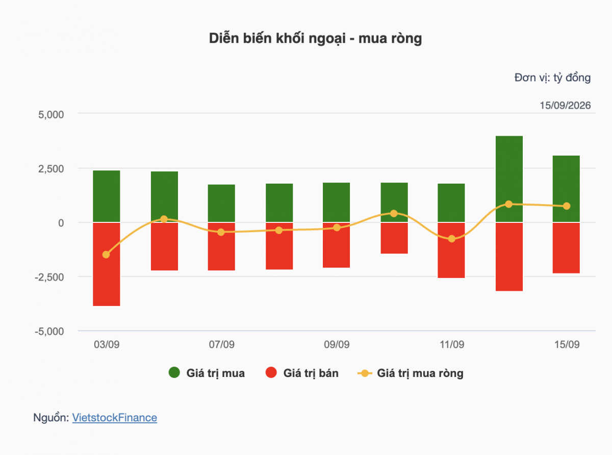 Nhận định chứng khoán 16/9: VN-Index có thể rung lắc quanh vùng 1.820 điểm
