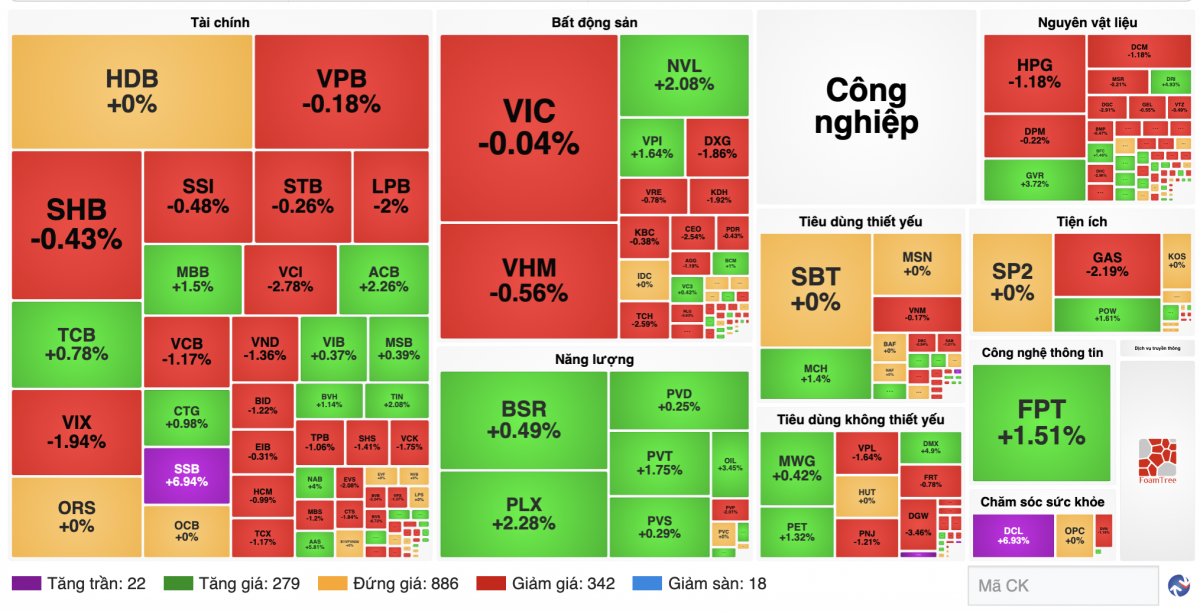 Ảnh finance.vietstock