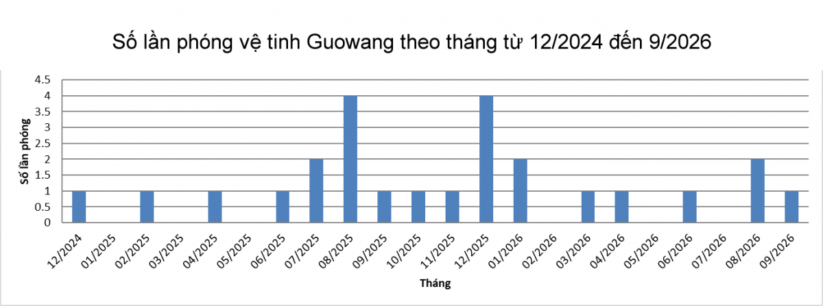 Trung Quốc phóng thêm 8 vệ tinh Qianfan, mạng vệ tinh quỹ đạo thấp đạt 256 chiếc Trung Quốc phóng thêm 8 vệ tinh Qianfan, mạng vệ tinh quỹ đạo thấp đạt 256 chiếc
