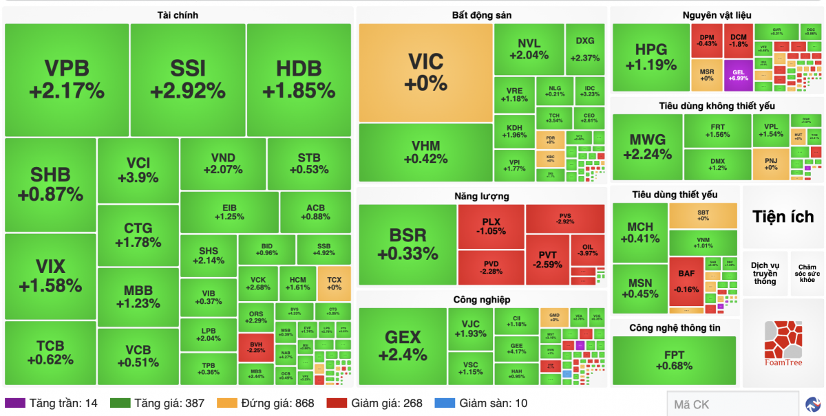 Ảnh finance.vietstock