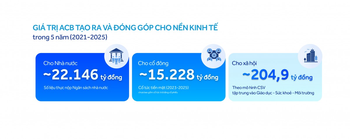 ACB liên tiếp được Forbes toàn cầu và Forbes Việt Nam vinh danh