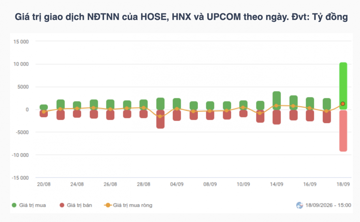 Nhận định chứng khoán tuần 21-25/9: VN-Index kiểm định sức cầu sau thời điểm nâng hạng