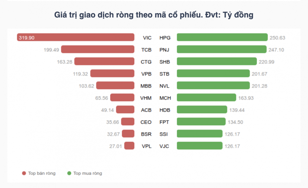 Nhận định chứng khoán tuần 21-25/9: VN-Index kiểm định sức cầu sau thời điểm nâng hạng