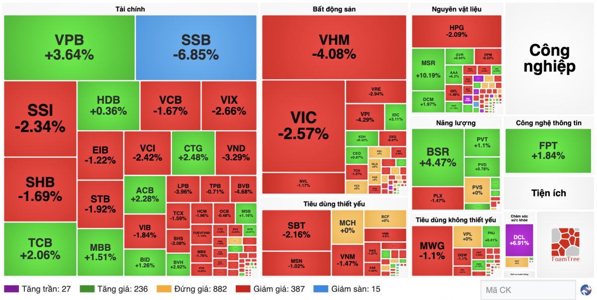 Nguồn finance.vietstock