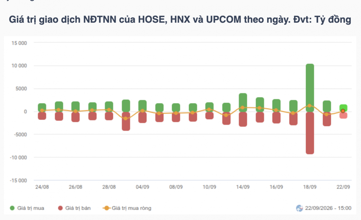 Nhận định chứng khoán 23/9: VN-Index có thể 'rung lắc' Nhận định chứng khoán 23/9: VN-Index có thể 'rung lắc'
