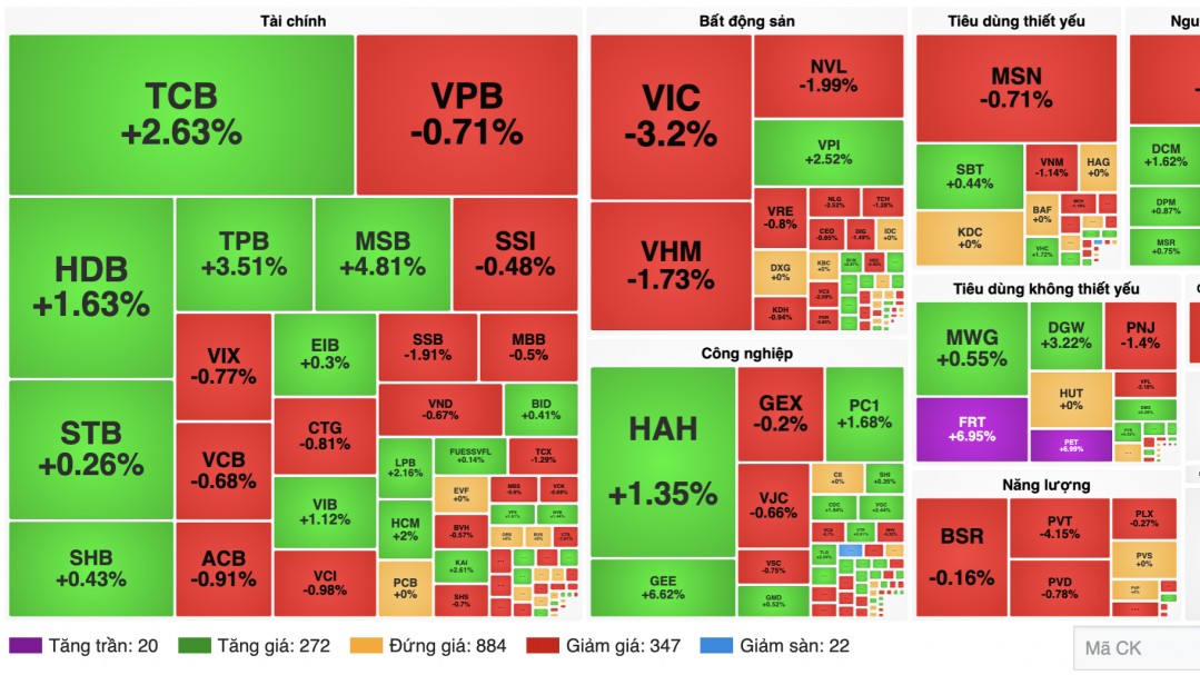 Chứng khoán 23/9: VN-Index lùi sát 1.800 điểm