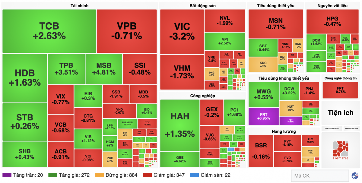 Chứng khoán 23/9: VN-Index lùi sát 1.800 điểm
