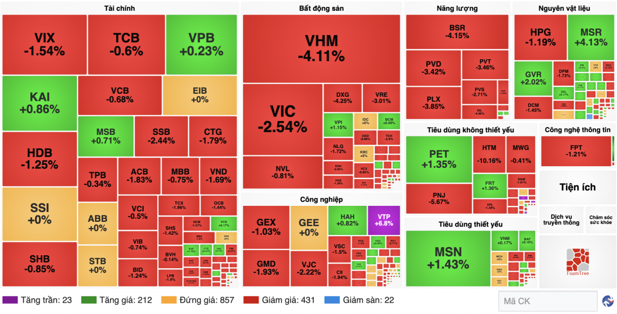 Nguồn finance.vietstock Nguồn finance.vietstock