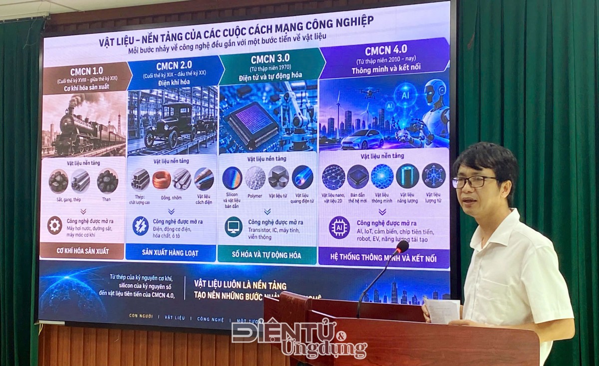 Đào tạo nhân lực vật liệu theo hướng nào để công nghiệp vật liệu làm chủ công nghệ lõi