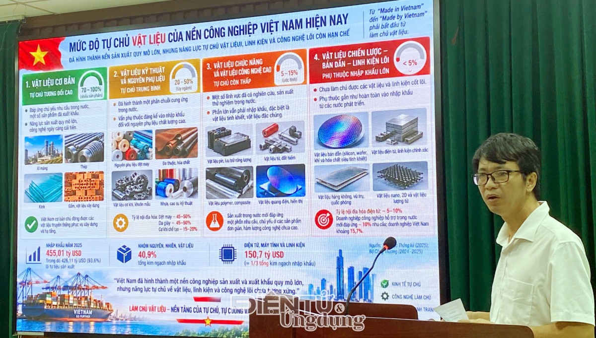 Đào tạo nhân lực vật liệu theo hướng nào để công nghiệp vật liệu làm chủ công nghệ lõi