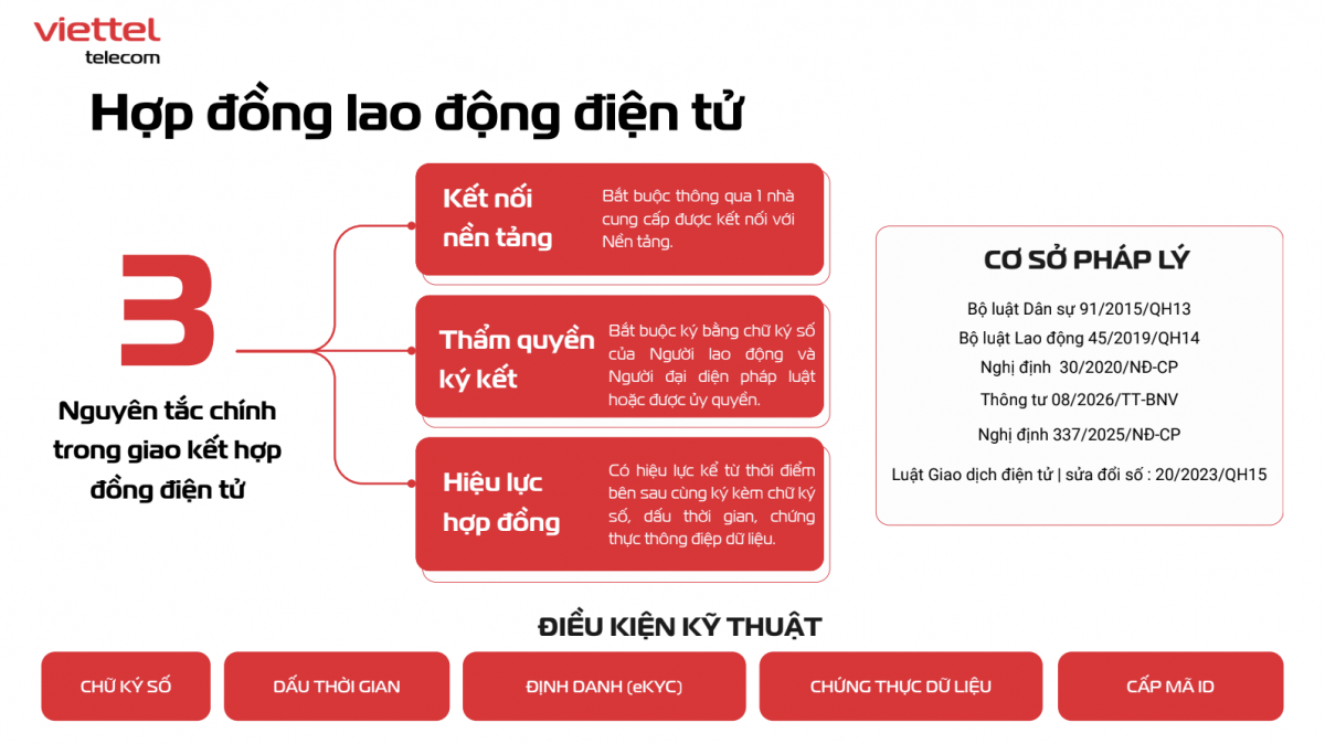 Hợp đồng lao động điện tử