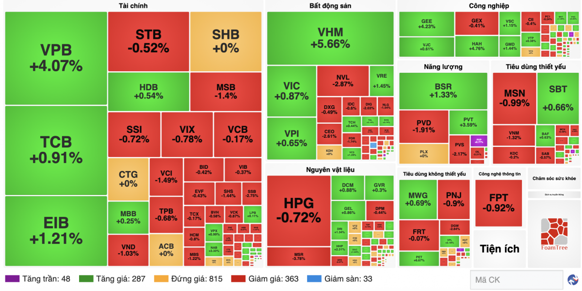 Nguồn finance.vietstock