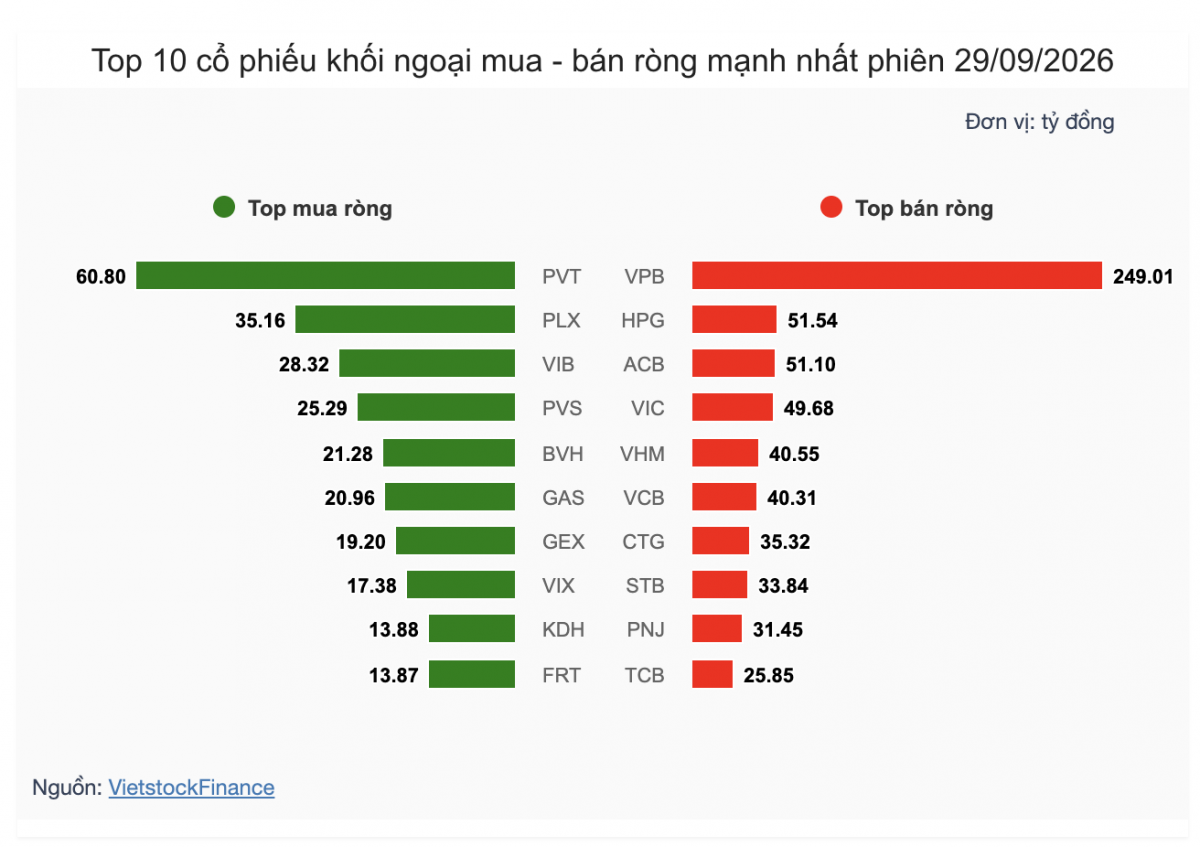 Nhận định chứng khoán 30/9: Giằng co quanh vùng 1.770 điểm