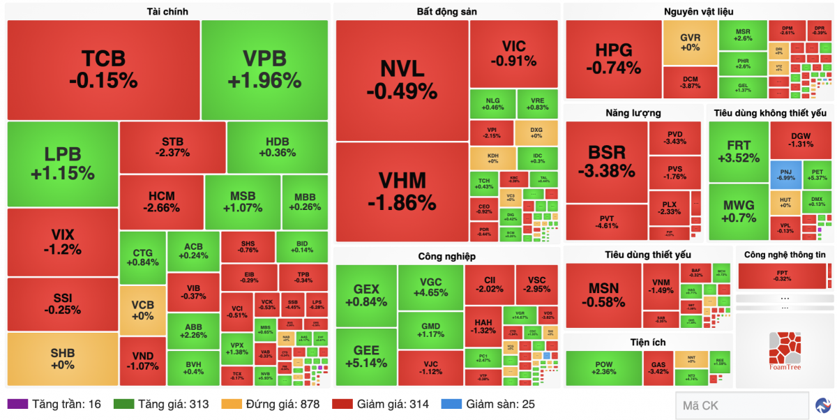 Nguồn finance.vietstock