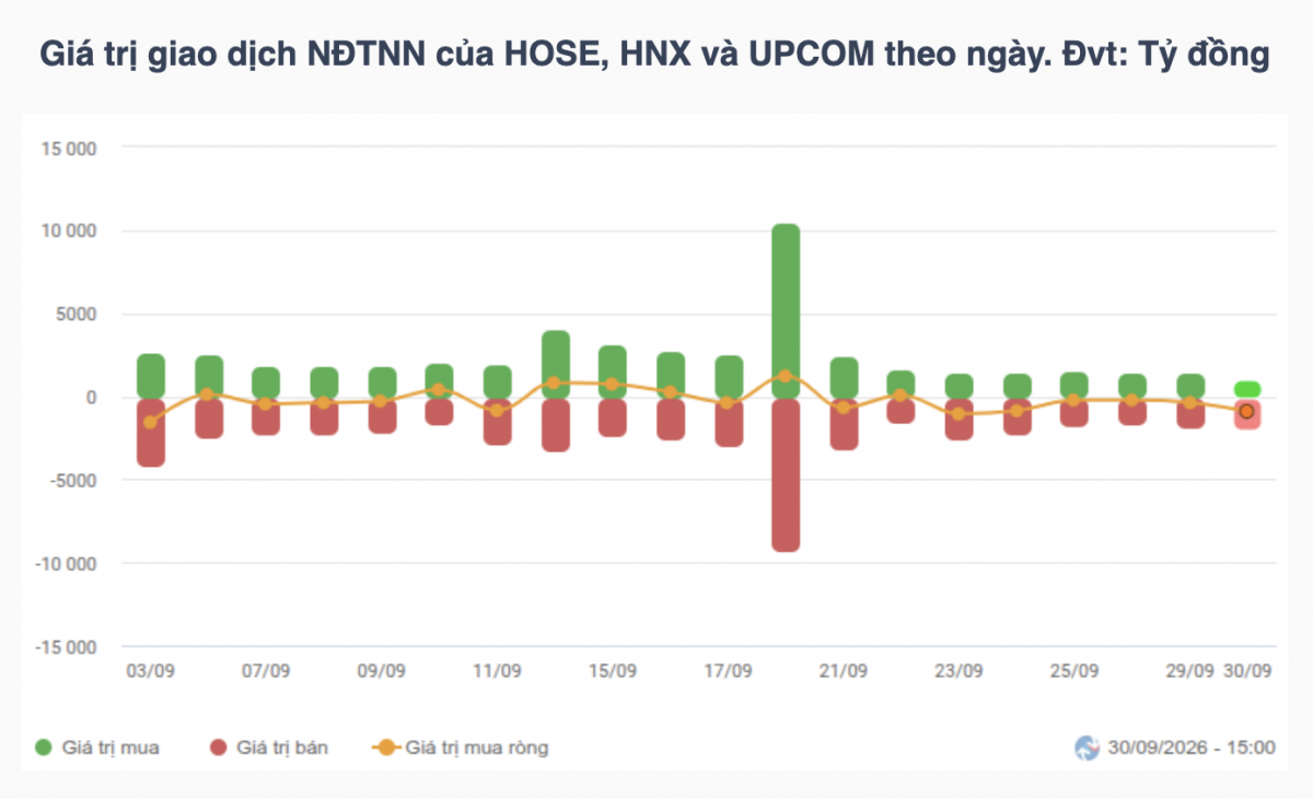 Nhận định chứng khoán 02/10: VN-Index tìm điểm cân bằng