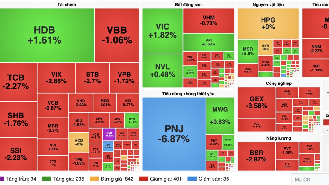 Chứng khoán tuần 28/9-2/10: VN-Index mất 47 điểm
