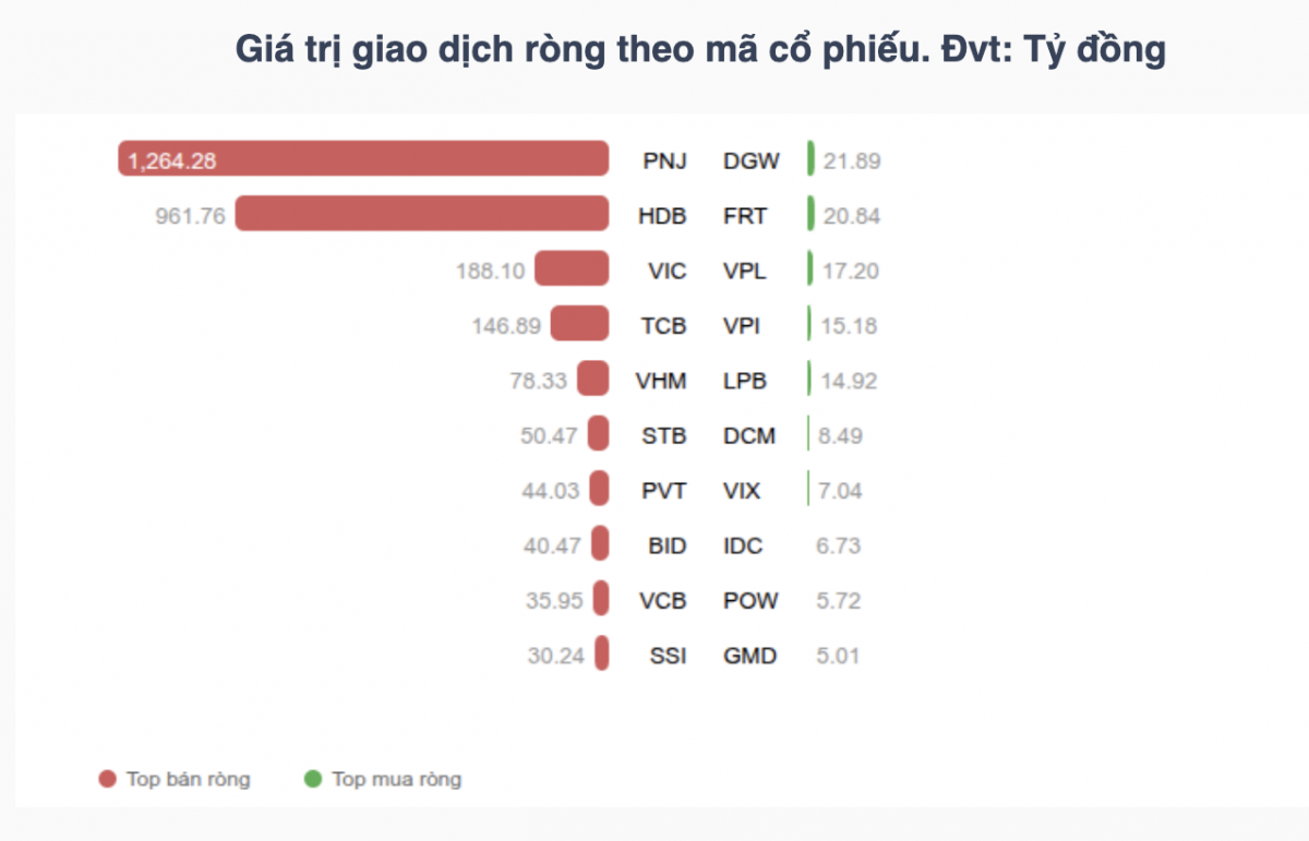 Chứng khoán tuần 28/9-2/10: VN-Index mất 47 điểm