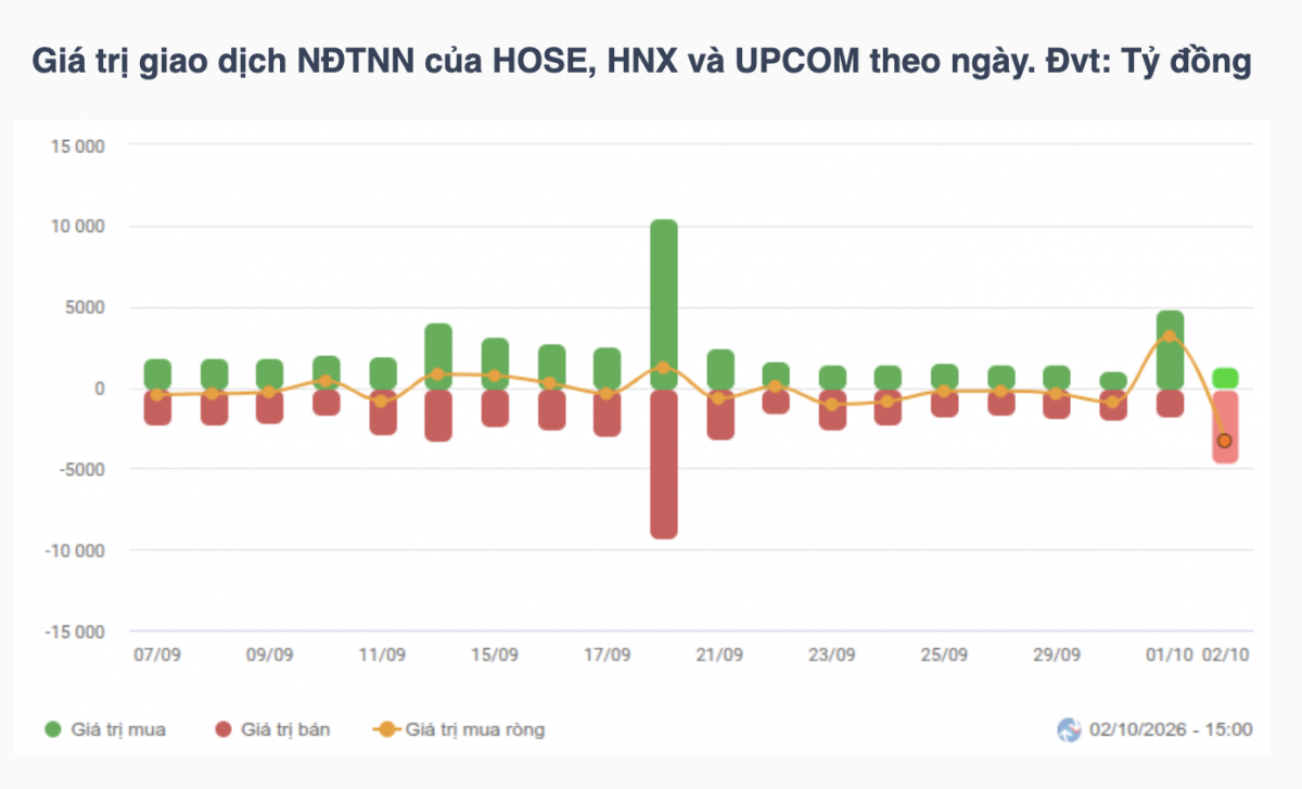 Nhận định chứng khoán tuần 5-9/10: Chờ nhịp hồi kỹ thuật