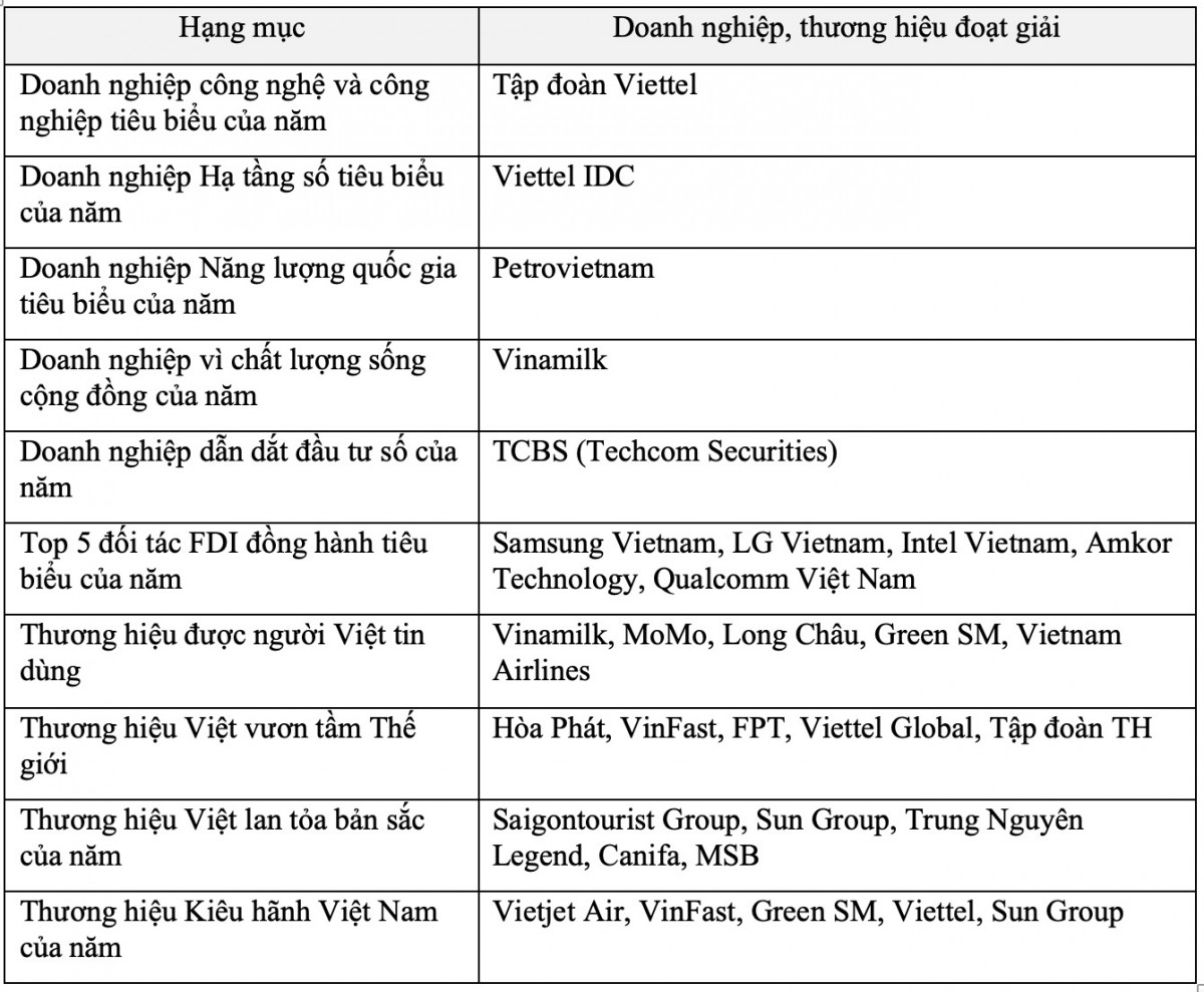 Better Choice Awards 2026 vinh danh 45 hạng mục đổi mới sáng tạo
