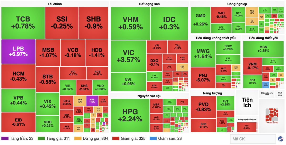 Nguồn finance.vietstock