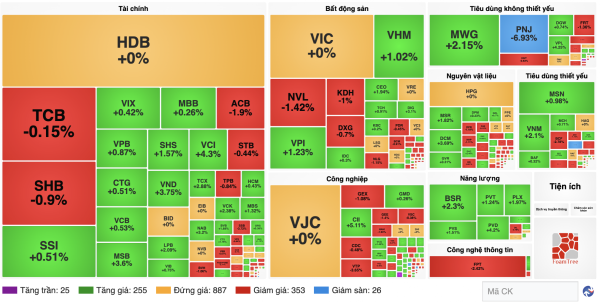 Nguồn finance.vietstock