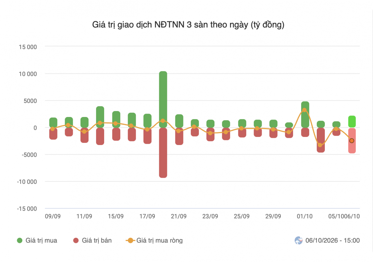 Nhận định chứng khoán 07/10: VN-Index thử thách vùng 1.770 điểm
