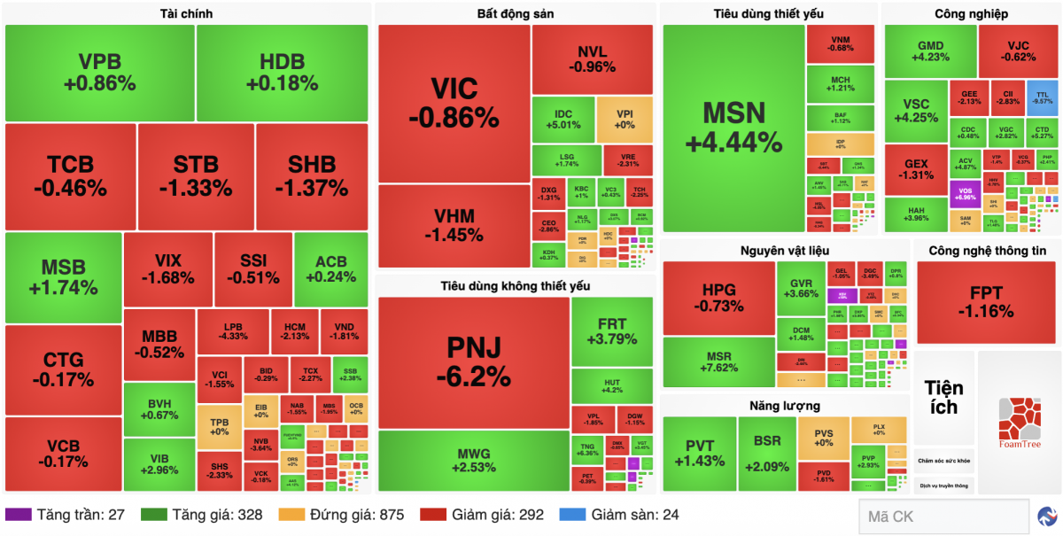 Nguồn finance.vietstock