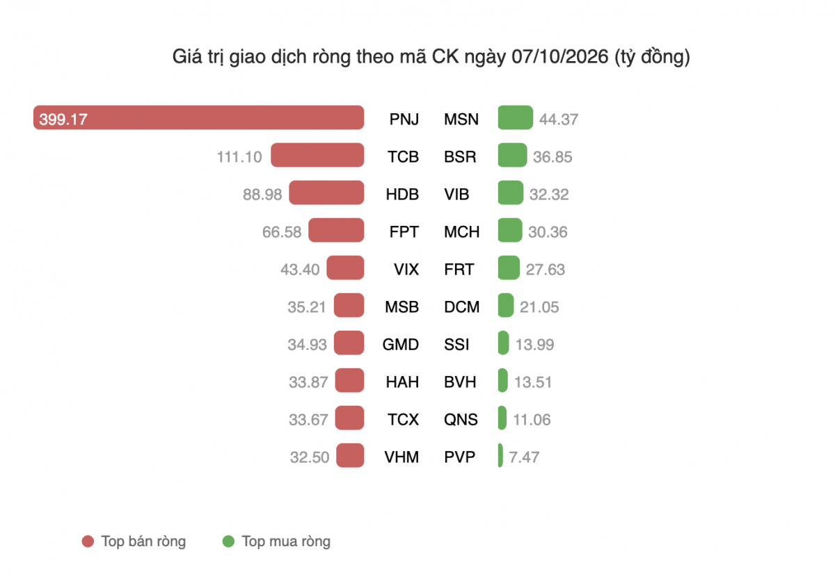Nguồn finance.vietstock