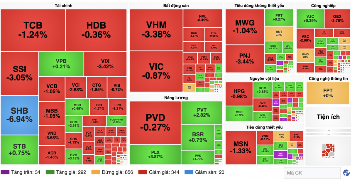 Nguồn finance.vietstock
