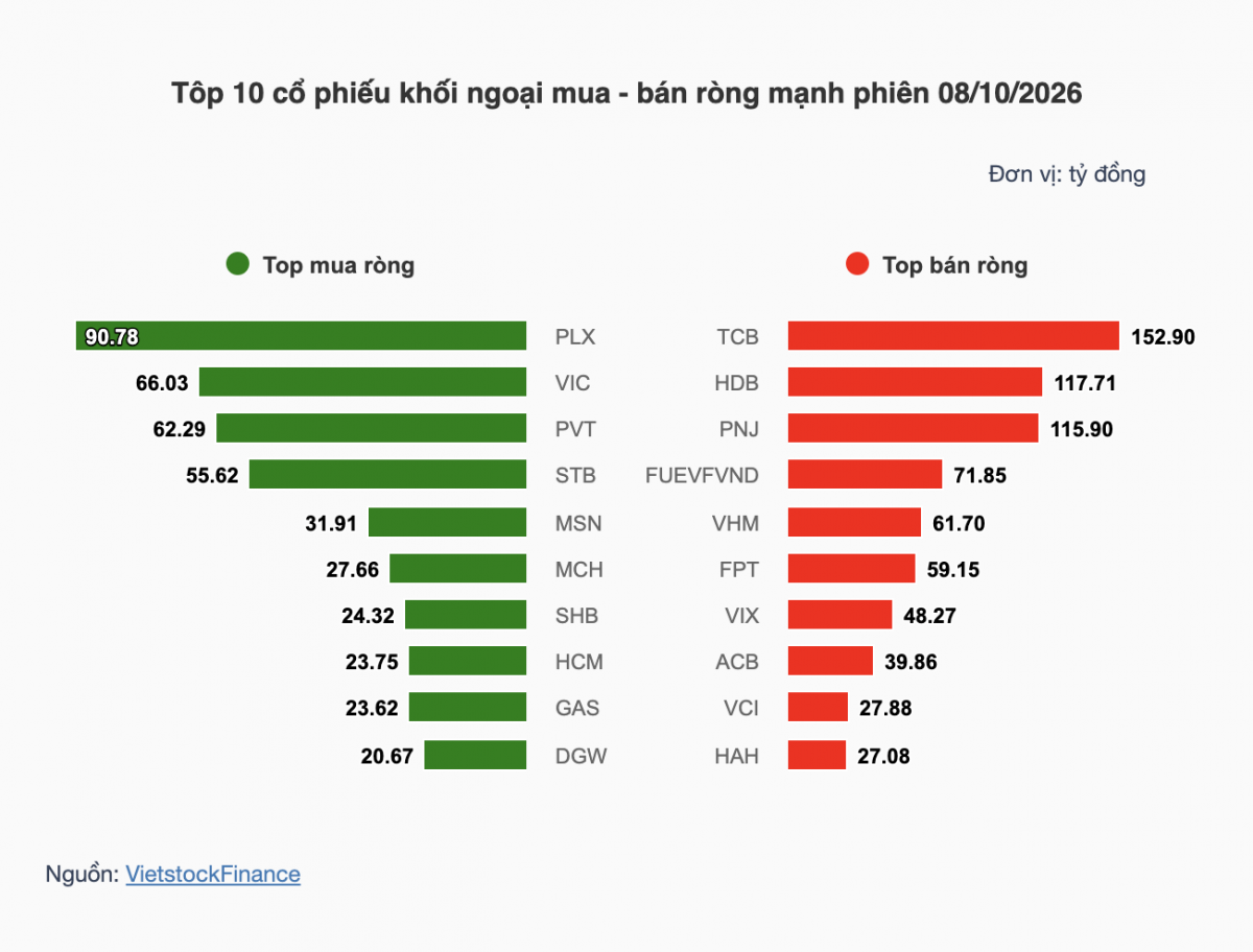 Nhận định chứng khoán 09/10: VN-Index thử thách vùng 1.715 điểm
