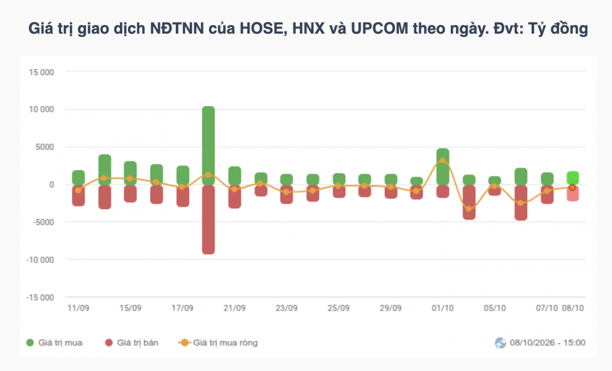 Nhận định chứng khoán 09/10: VN-Index thử thách vùng 1.715 điểm