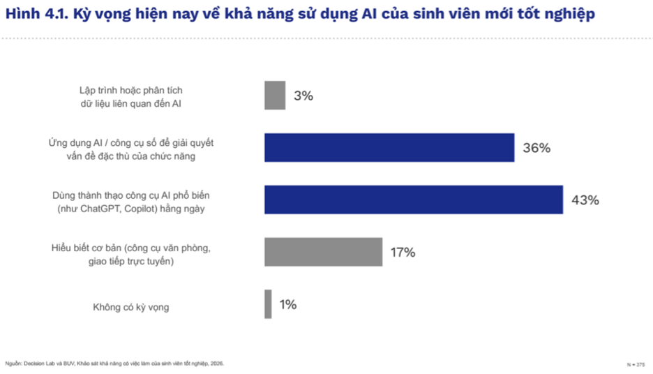 Sinh viên ra trường liệu đã sẵn sàng để thành công trong một thế giới đầy cơ hội mới? Sinh viên ra trường liệu đã sẵn sàng để thành công trong một thế giới đầy cơ hội mới?