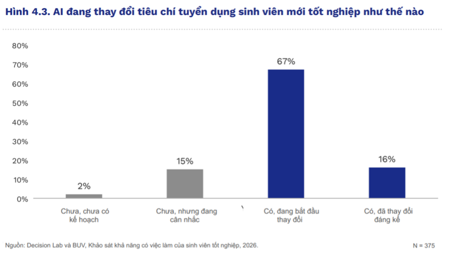 Sinh viên ra trường liệu đã sẵn sàng để thành công trong một thế giới đầy cơ hội mới? Sinh viên ra trường liệu đã sẵn sàng để thành công trong một thế giới đầy cơ hội mới?