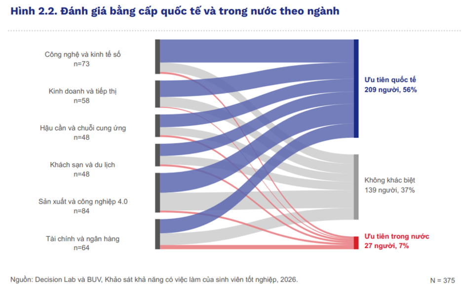 Sinh viên ra trường liệu đã sẵn sàng để thành công trong một thế giới đầy cơ hội mới? Sinh viên ra trường liệu đã sẵn sàng để thành công trong một thế giới đầy cơ hội mới?