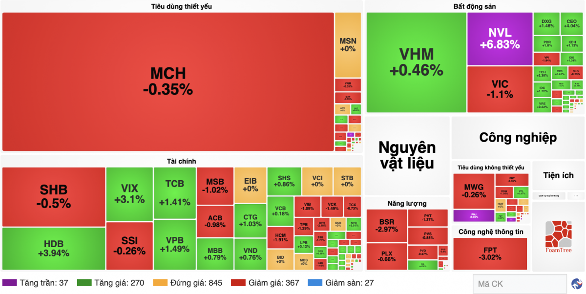 Nguồn finance.vietstock