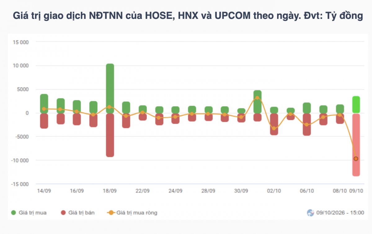 Nhận định chứng khoán tuần 12-16/10: VN-Index thử thách vùng hỗ trợ 1.715 điểm Nhận định chứng khoán tuần 12-16/10: VN-Index thử thách vùng hỗ trợ 1.715 điểm