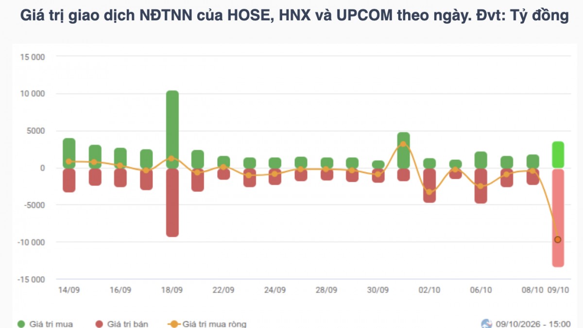 Nhận định chứng khoán tuần 12-16/10: VN-Index thử thách vùng hỗ trợ 1.715 điểm