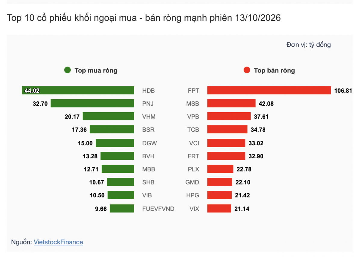 Nhận định chứng khoán 14/10: VN-Index thử thách mốc 1.700 điểm Nhận định chứng khoán 14/10: VN-Index thử thách mốc 1.700 điểm