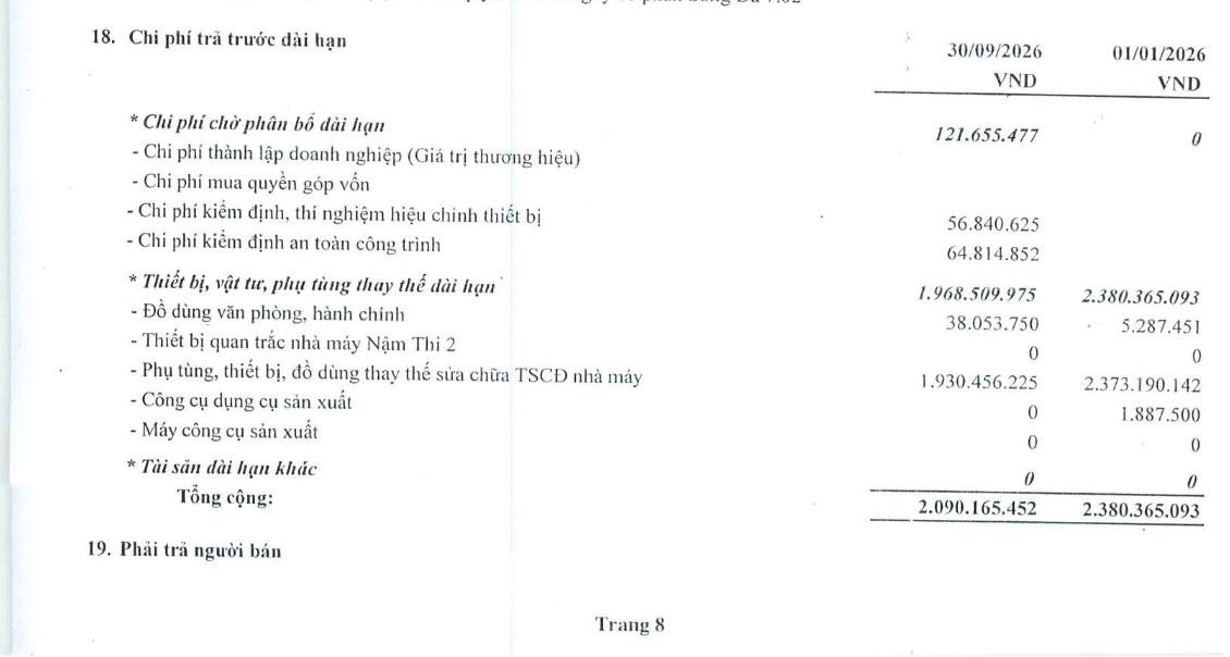 Thiết bị quan trắc Nhà máy Nậm Thi 2 của Sông Đà 7.02 tăng từ 5,29 triệu đồng lên 38,05 triệu đồng sau chín tháng. Ảnh chụp báo cáo tài chính.