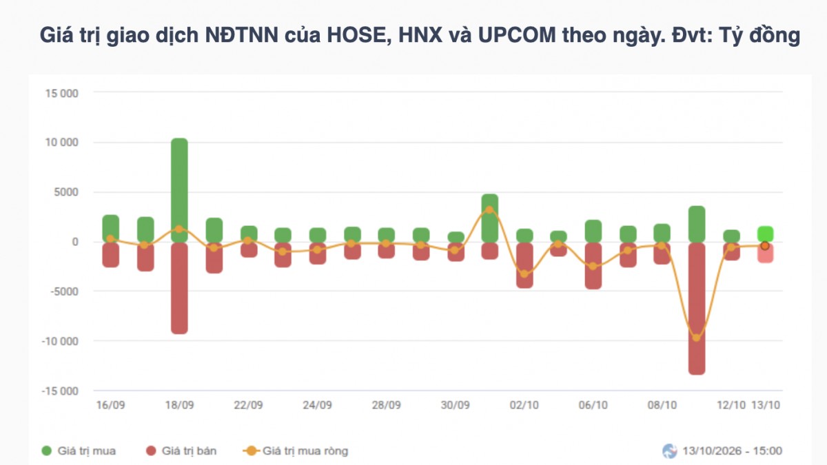 Nhận định chứng khoán 15/10: VN-Index đối diện phép thử 1.700 điểm