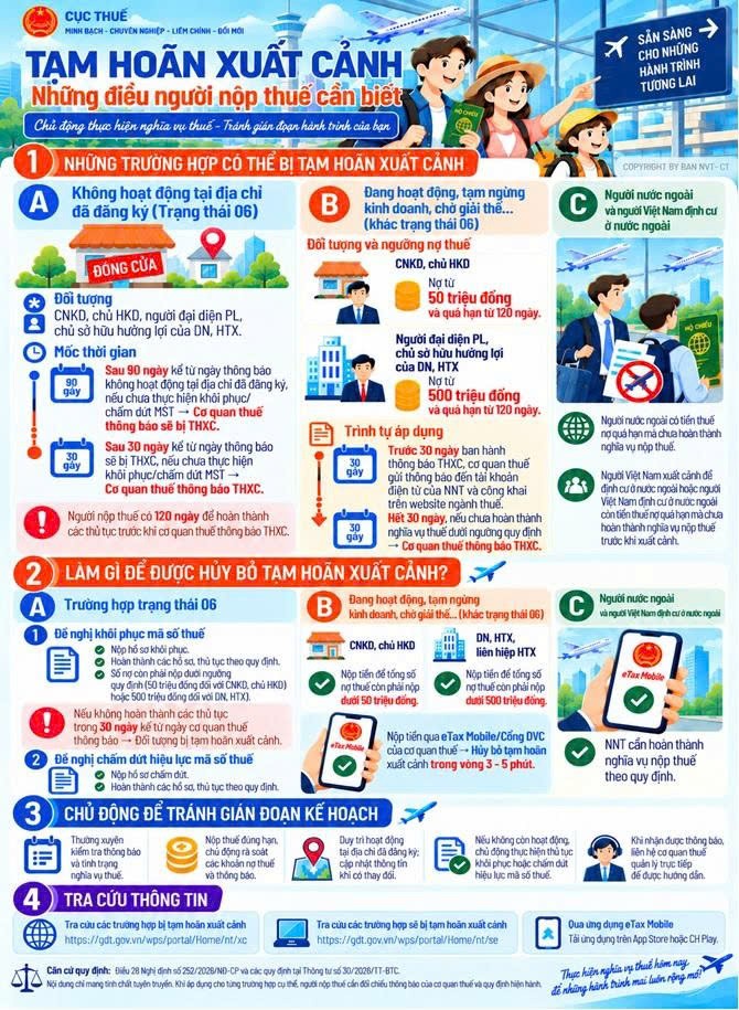 Người nộp thuế không hoạt động tại địa chỉ đã đăng ký có thể bị tạm hoãn xuất cảnh
