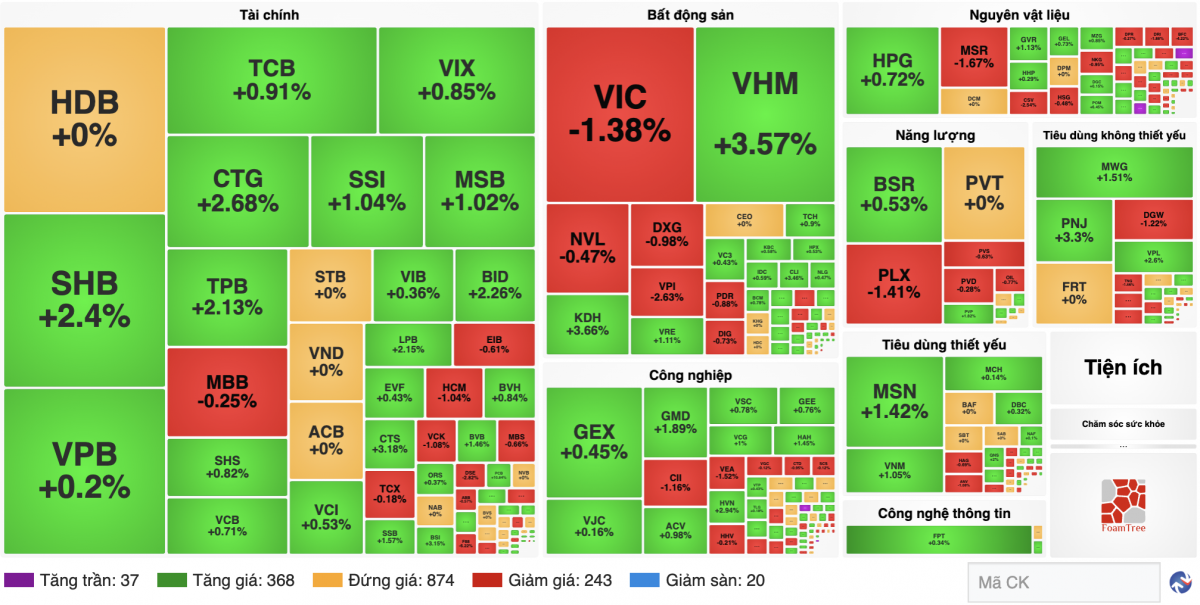 Nguồn finance.vietstock