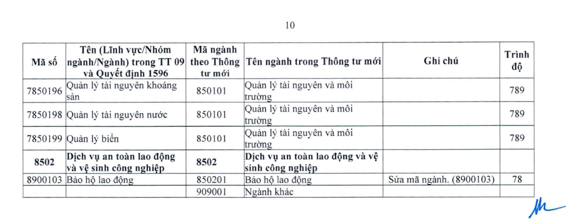 Nhiều ngành đào tạo đại học thay đổi tên gọi từ năm 2027