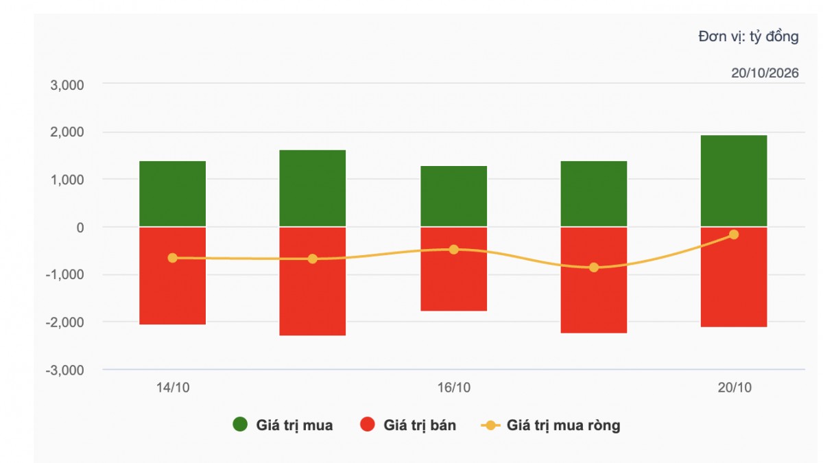 Nhận định chứng khoán 21/10: VN-Index thử thách mốc 1.700