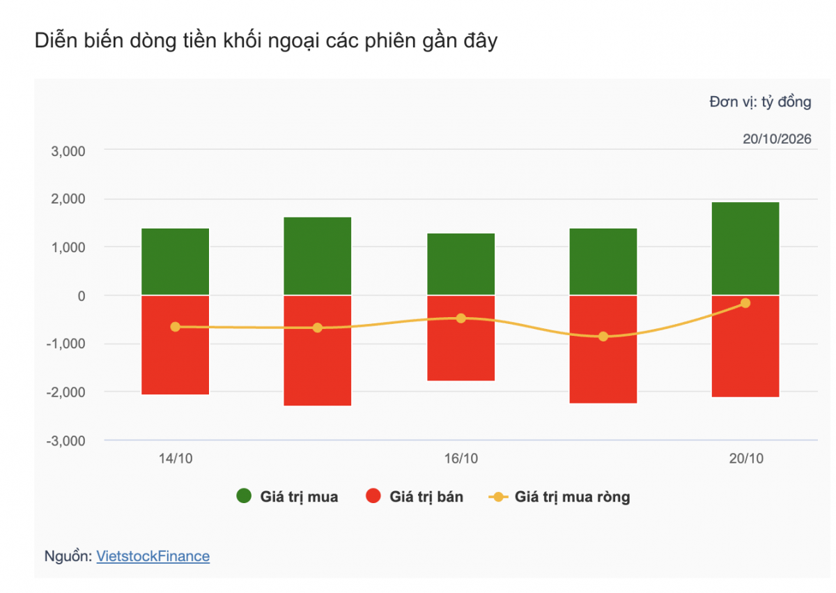 Nhận định chứng khoán 21/10: VN-Index thử thách mốc 1.700