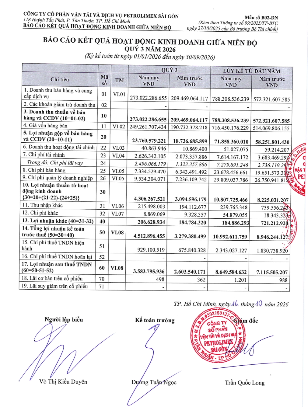 Chi phí lãi vay chín tháng của PSC tăng gấp 2,66 lần, tương đương 84,2% lợi nhuận sau thuế. Ảnh chụp BCTC