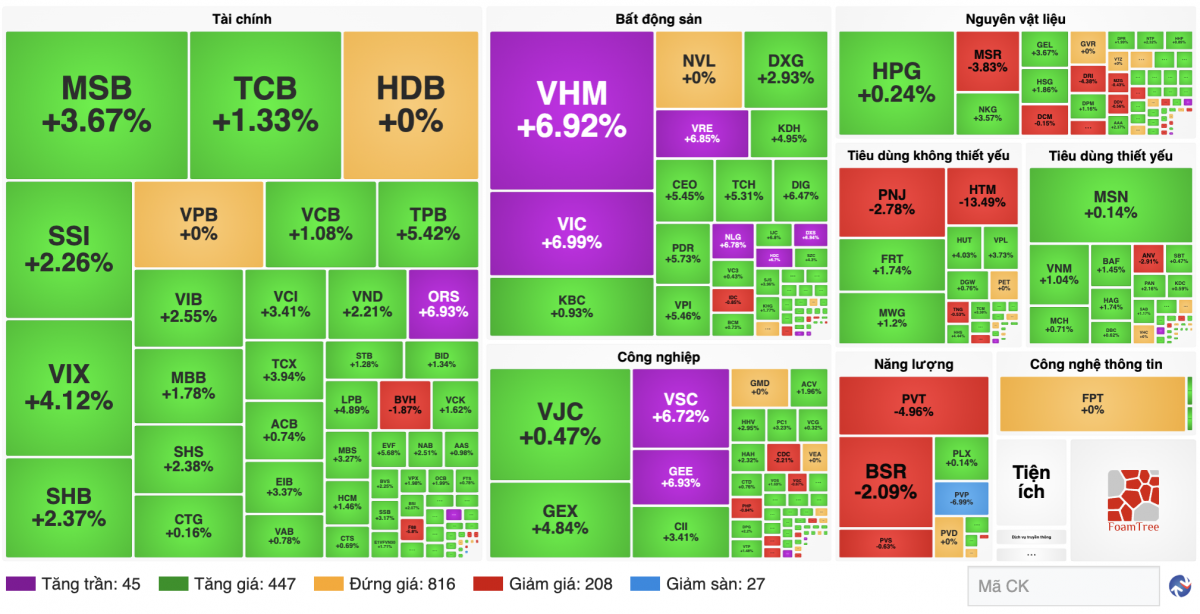 Nguồn finance.vietstock