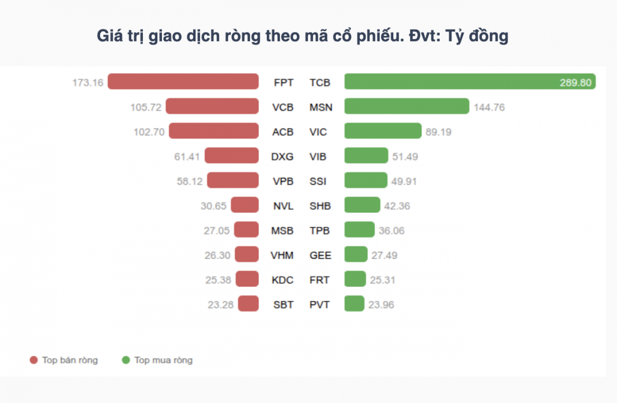 Nhận định chứng khoán 22/10: VN-Index thử thách vùng kháng cự 1.755 điểm